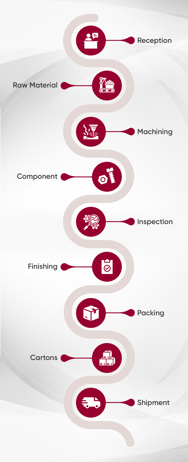 Business Process